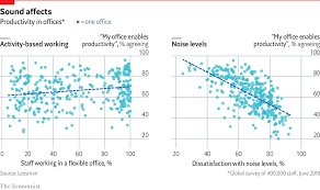 Daily Chart Why Open Plan Offices Get A Bad Rap Graphic