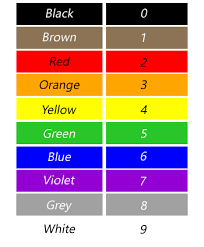 Wire Color Code Chart Wiring Diagrams