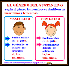 Resultado de imagen de el genero de los numeros el nombre masculino y femenino 2Âº primaria