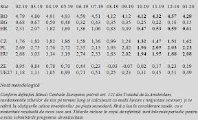 Titlurile de stat sunt considerate a fi cele mai putin riscante instrumente de investire deoarece exista o sansa. Costurile De Indatorare Ale Romaniei Randamentul Titlurilor De Stat Comparativ Cu Al Statelor Din Regiune Cursdeguvernare Ro Cursdeguvernare Ro