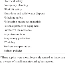For some of us, staying glued to our twitter feeds or news outlet of choice has become something of an obsession — so much so that there's a new word to describe th. Important Health And Safety Issues Download Table