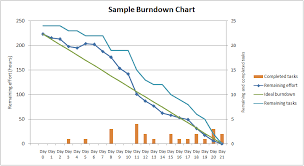 How To Use Microsoft Planner For Agile And Scrum Projects