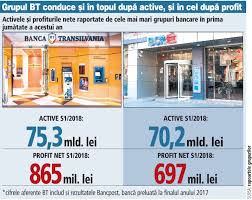 Schimbare Istorică Banca Transilvania A Ajuns Cel Mai Mare Grup Bancar Din Romania Depăsind Pentru Prima Dată Bcr La Finalul Semestrului I Din 2018 In Urmă Cu 10 Ani Bcr Era Lider