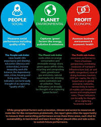 Sustainable Cities Index 2016 100 Of The World S Leading Cities Sustainable City Sustainability City