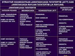 Buku rekod perkhidmatan kerajaan amat penting bagi setiap penjawat jawatan dalam perkhidmatan kerajaan. Ppt Jawatankuasa Tatatertib Struktur Dan Bidangkuasa Powerpoint Presentation Id 1492656