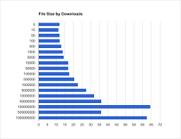 Check spelling or type a new query. Average App File Size Data For Android And Ios Mobile Apps