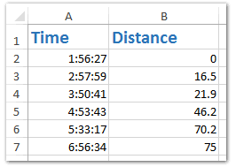 What is the formula for average rate of change. How To Calculate Average Rate Of Change In Excel