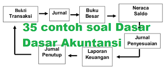Check spelling or type a new query. 35 Contoh Soal Pilihan Ganda Dasar Dasar Akuntansi Jawabanya Jurusan Akuntansi Griyachumaidi Com