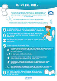 Created as a global advocacy platform, menstrual hygiene day seeks to highlight the impact that periods and period poverty can have on people that far extends beyond their monthly woman holding menstrual tampon and pad on a pink background. Poster Series On Wash In Schools For Pupils By World Health Organization Regional Office For Europe Issuu