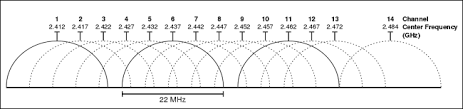 Why Wi Fi Channels 12 13 And 14 Are Illegal In The Usa