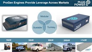 Benefits over incumbent power solutions. Plug Power Introduces New Fuel Cell System For Heavy Duty On Road Applications Green Car Congress