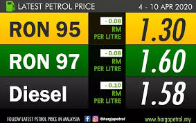 Harga minyak malaysia petrol price ron 95: Sarawak Aritok On Twitter Harga Minyak Terkini 4 April 2020 10 April 2020 Ron95 Rm 1 30 Turun 8 Sen Ron97 Rm 1 60 Turun 8 Sen Diesel Rm 1 58 Turun 10 Sen Stayathome Https T Co Xfnyjmkbpw