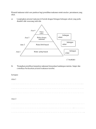 Maybe you would like to learn more about one of these? Piramid Makan An