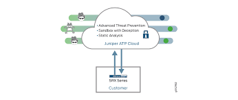 1 defeats berrettini in straight atp cup medvedev & rublev: Juniper Advanced Threat Prevention Cloud Techlibrary Juniper Networks