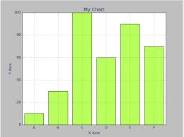 Growing Matplotlib Bar Charts Stack Overflow