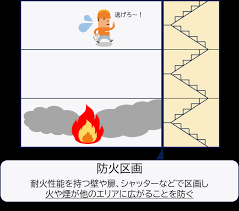 防火 区画 の 種類