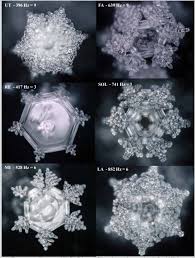 Solfeggio Frequencies Represented In Water Crystals The Six Solfeggio Tones Include Ut Hidden Messages In Water Masaru Emoto Water Solfeggio Frequencies It is the second frequency. masaru emoto water solfeggio frequencies