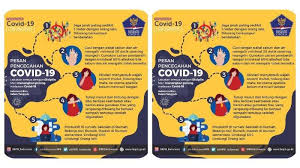 España vs suiza 2010 / mundial: Kumpulan Gambar Poster Edukasi Covid 19 Yang Cocok Dibagikan Di Medsos Sebagai Kampanye Pencegahan Halaman All Tribun Manado