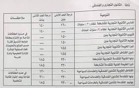 تنسيق الدبلومات الفنية 2020 نظام 3 سنوات. Ø¨Ø§Ù„Ø¥Ø³Ù… ÙˆØ§Ù„Ù…Ø¬Ù…ÙˆØ¹ ØªÙ†Ø³ÙŠÙ‚ Ø§Ù„Ø¯Ø¨Ù„ÙˆÙ…Ø§Øª Ø§Ù„ÙÙ†ÙŠØ© Ø¨Ø§Ù„Ù‚Ù„ÙŠÙˆØ¨ÙŠØ© Ù…Ø¨Ø§Ø´Ø± Ø§Ù„Ù‚Ù„ÙŠÙˆØ¨ÙŠØ©