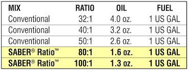 2 cycle oil mix ratio chart bedowntowndaytona com