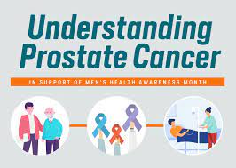 Although the percentage of cases in men is much lower than in women, male breast cancer accounts for a por. Understanding Prostate Cancer