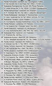Dengan ini menyampaikan permohonan kepada bapak/ibu, agar kiranya dapat diangkat menjadi pegawai di perusahaan yang bapak/ibu. Penerimaan Taruna Aal Tahun 2015 Kedinasan Com Sekolah Kedinasan 2021