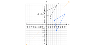 It is also crucial to do a reflection about statistics. Reflections Review Article Reflections Khan Academy