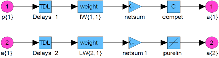 Netsum is a net input function. Energies Free Full Text A Method For Identification Of Driving Patterns In Hybrid Electric Vehicles Based On A Lvq Neural Network Html
