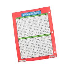 The Brainery Notebook Multiplication Division Chart 8 50