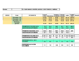 *el icfes se reserva la discrecionalidad para modificar la fecha de aplicación del examen para las personas con. Icfes Resultados Globales Por Curso Instituto Tecnico Padre Manuel Briceno Jauregui Fe Y Alegria