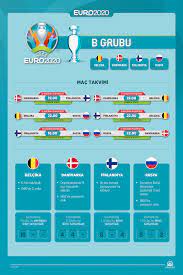 Takımlar, dörderli 6 gruba ayrılacak. Euro 2020 De Gruplar Ve Mac Takvimi