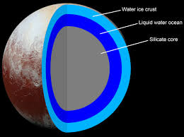 Pluto