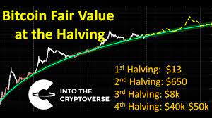We will analyse btc halving from a technical and fundamental perspective to give insight into what could happen and how. Bitcoin Fair Valuation At The Next Halving In 2024 Youtube