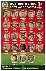 Sports And More Portugal Roster For Euro 2016 Portugal Euro Portugal Euro 2016 Euro 2016