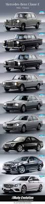 Correio Antonio Conceicao Outlook Mercedes Benz Classes Mercedes Car Mercedes E Class