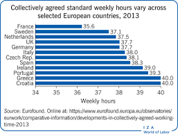 Employment Effects Of Longer Working Hours – Tengoderechogt