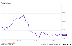 Fastly describes their network as an edge cloud platform, which is designed. Fastly I M Now Bullish On Fsly Stock After A Sharp Correction Seeking Alpha