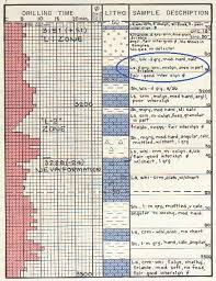 Crains Petrophysical Handbook Sample Description Logging