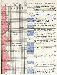 Crains Petrophysical Handbook Sample Description Logging