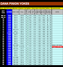 Pinion Yoke Listings