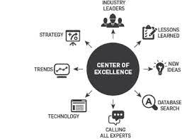 Centers Of Excellence | Gilbane Building Company