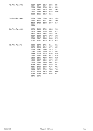 Kerala lotteries result 30 july 2021; Kerala Lottery Result 06 12 2020 Bhagyamithra Lottery Results Bm 1 Live Kerala Lottery Results 30 07 2021 Nirmal Nr 235 Result Today