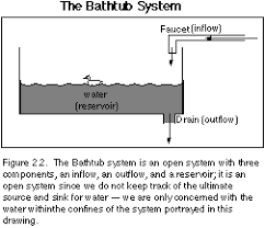 The purpose of this drain trap is to hold standing water, which seals the drain system and prevents sewer gases from. Ch 2 3 1st Example