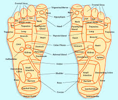 Acl Post Surgery Days 2 3 Massage Pressure Points Foot