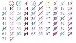 3 Ways To Do Double Digit Multiplication - Wikihow
