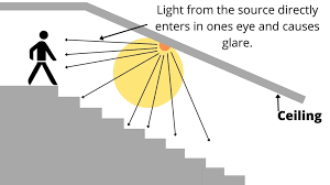 Look through basement stairs pictures in different colors and styles and when you find some basement stairs. Proper Placement Sizing Of Lighting Over Stairs Complete Guide