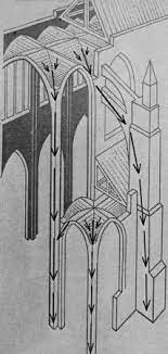 Pin On History Of Architecture 2
