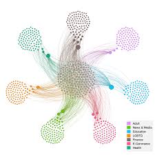 Web Privacy based on Contextual Integrity: Measuring the Collapse of Online  Contexts
