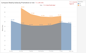 Tableau Playbook Area Chart In Practice Part 1 Pluralsight