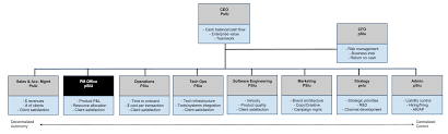 Blog Organizational Physics By Lex Sisney